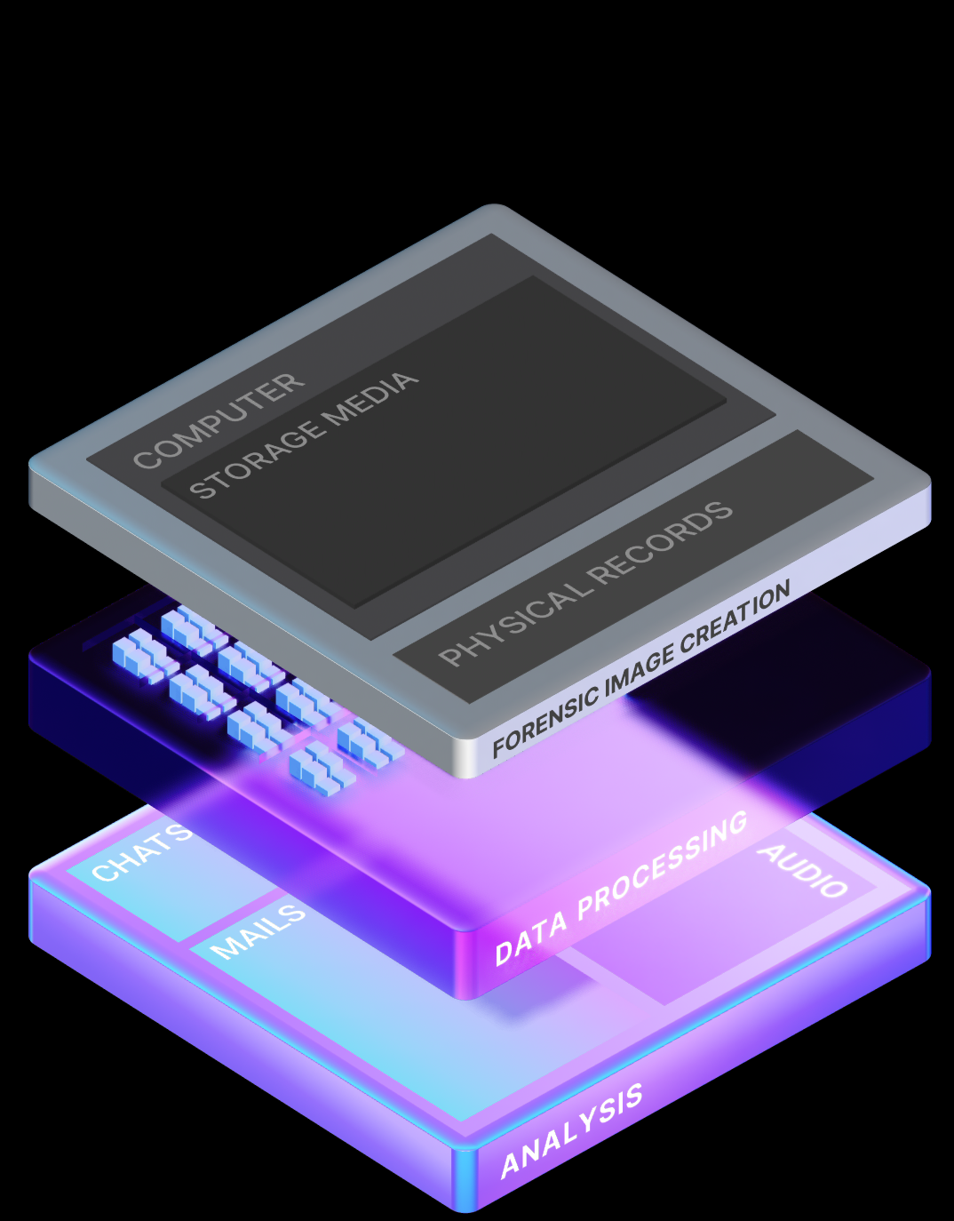 Data Processing Stack